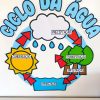 Painel Ciclo da Água