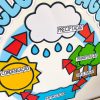 Painel Ciclo da Água - Imagem 2