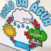 Painel Ciclo da Água - Imagem 3