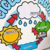 Painel Ciclo da Água - Imagem 4