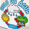 Painel Ciclo da Água - Imagem 5