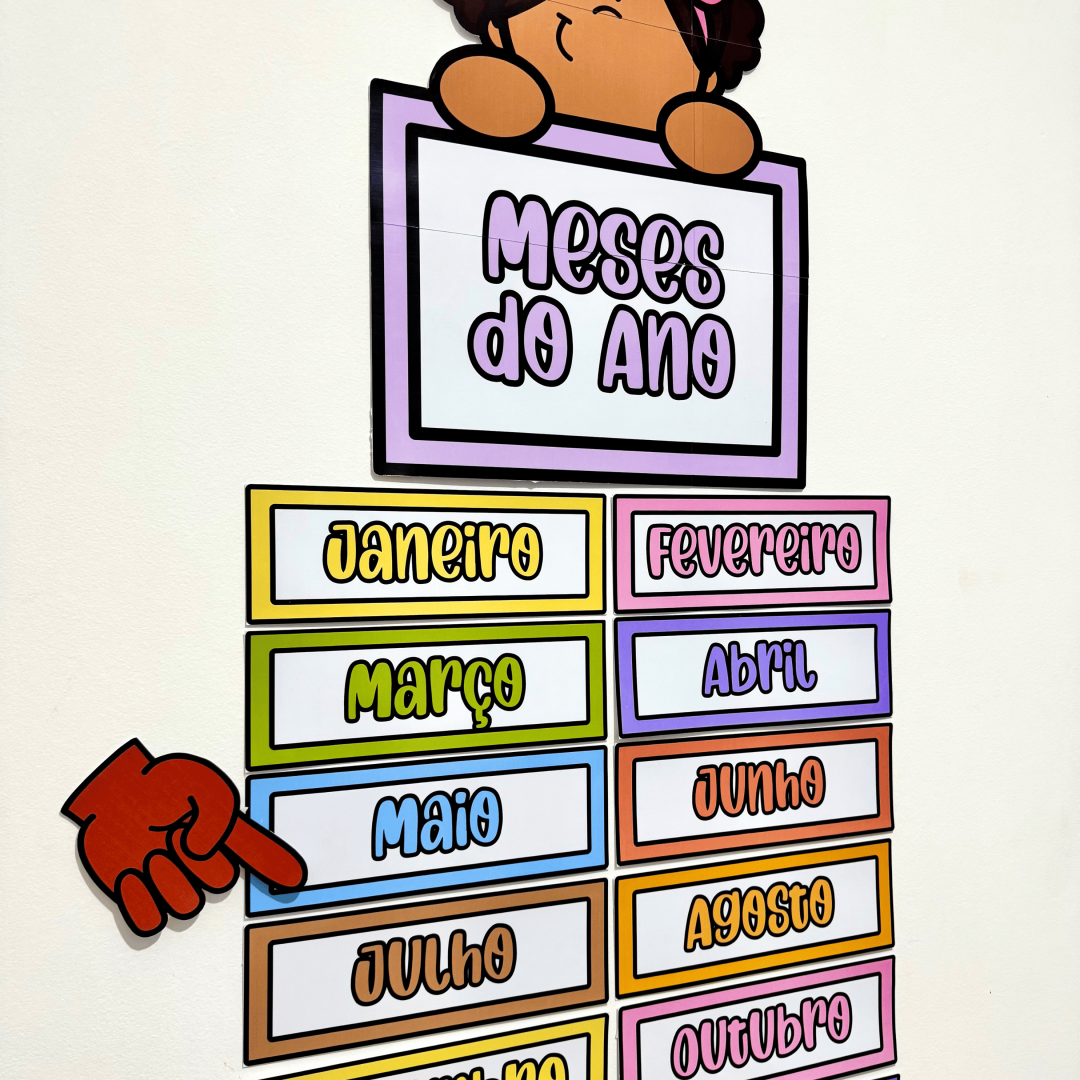 Painel Meses do Ano