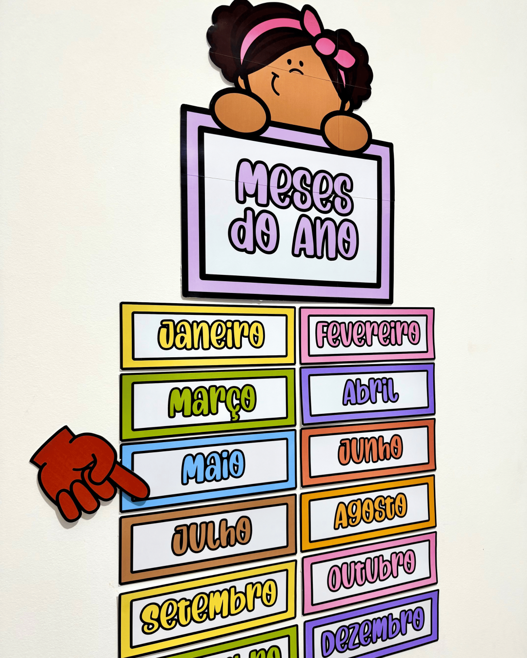 Painel Meses do Ano